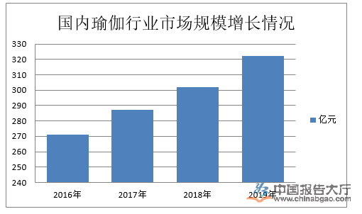 半岛体育瑜伽行业现状分析(图1)