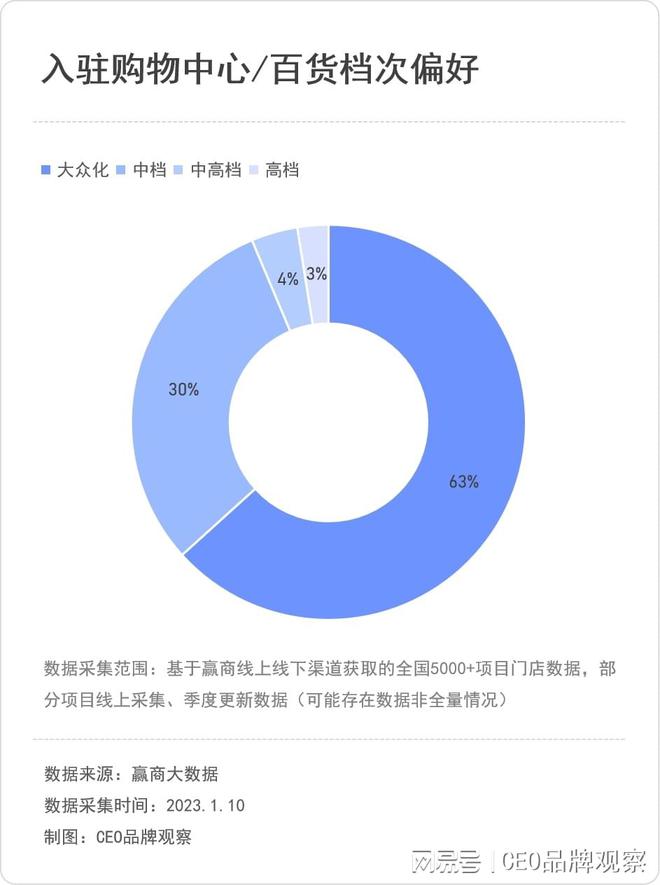 拉伽瑜伽：7年近300家店50万会员40%复购率目标国内标杆品牌(图14)