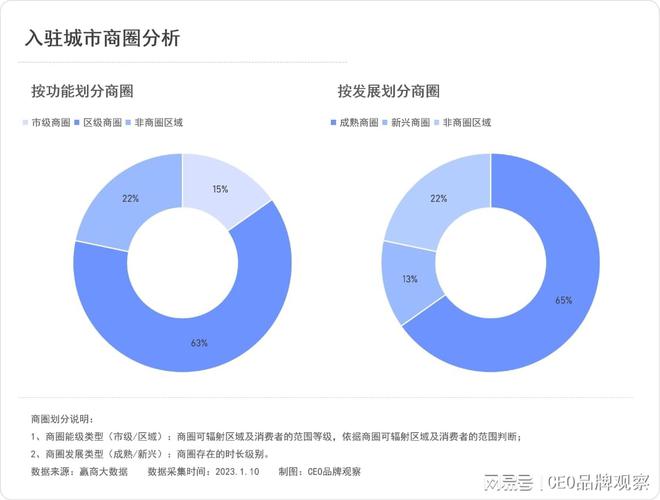 拉伽瑜伽：7年近300家店50万会员40%复购率目标国内标杆品牌(图13)