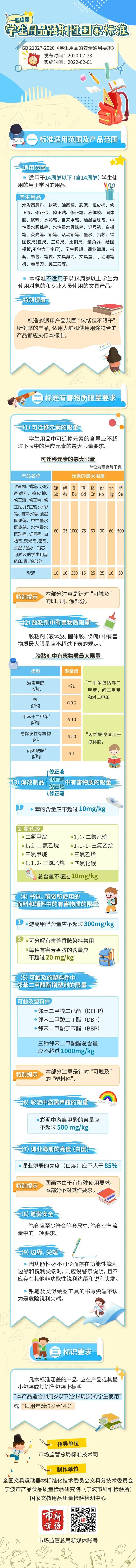 一图自查你家孩子的学习用品符合标准吗？(图1)