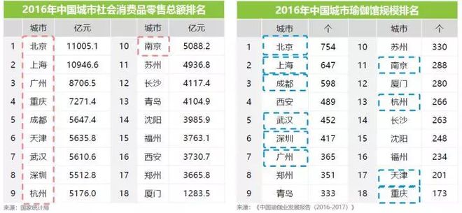 2018中国瑜伽行业研究报告(图5)