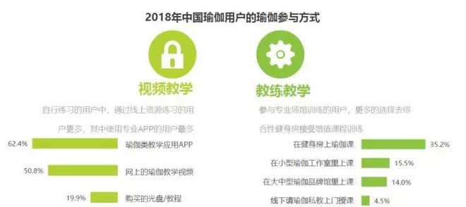 2018中国瑜伽行业研究报告(图14)