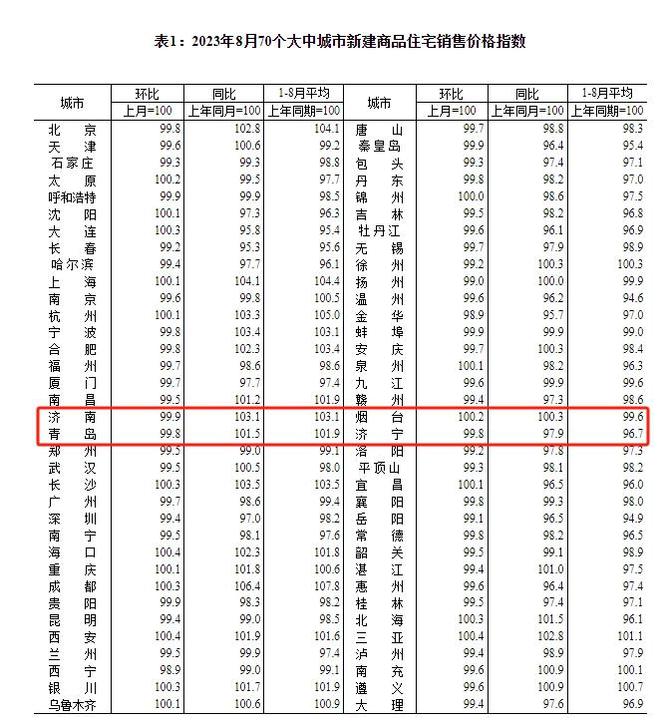 半岛·综合体育齐鲁早报国家助学额度提高；山东2024高考报名11月进行；齐鲁壹点(图5)