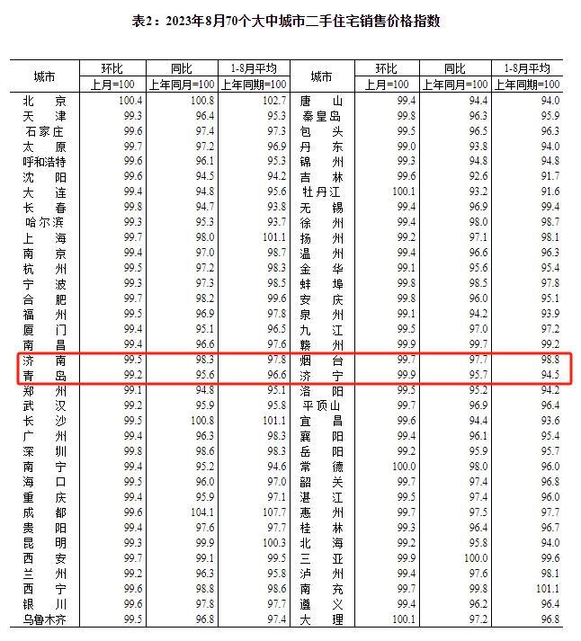 半岛·综合体育齐鲁早报国家助学额度提高；山东2024高考报名11月进行；齐鲁壹点(图6)