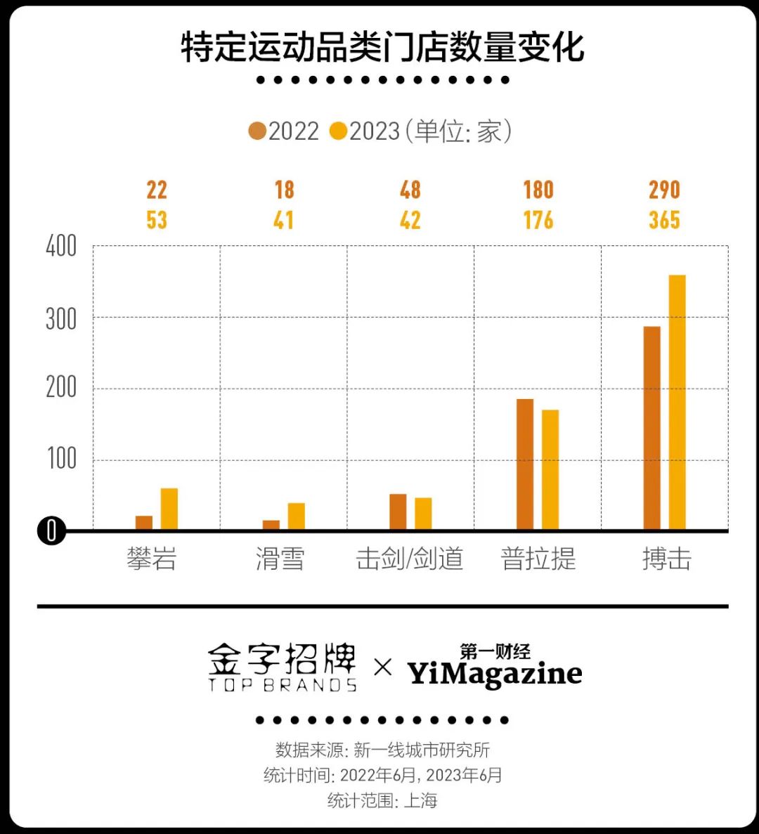 飞盘降火、健身房接连爆雷现在哪些运动还能持续？(图3)