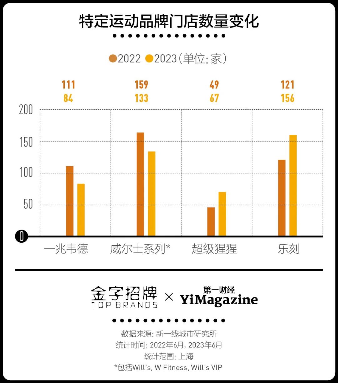 飞盘降火、健身房接连爆雷现在哪些运动还能持续？(图2)