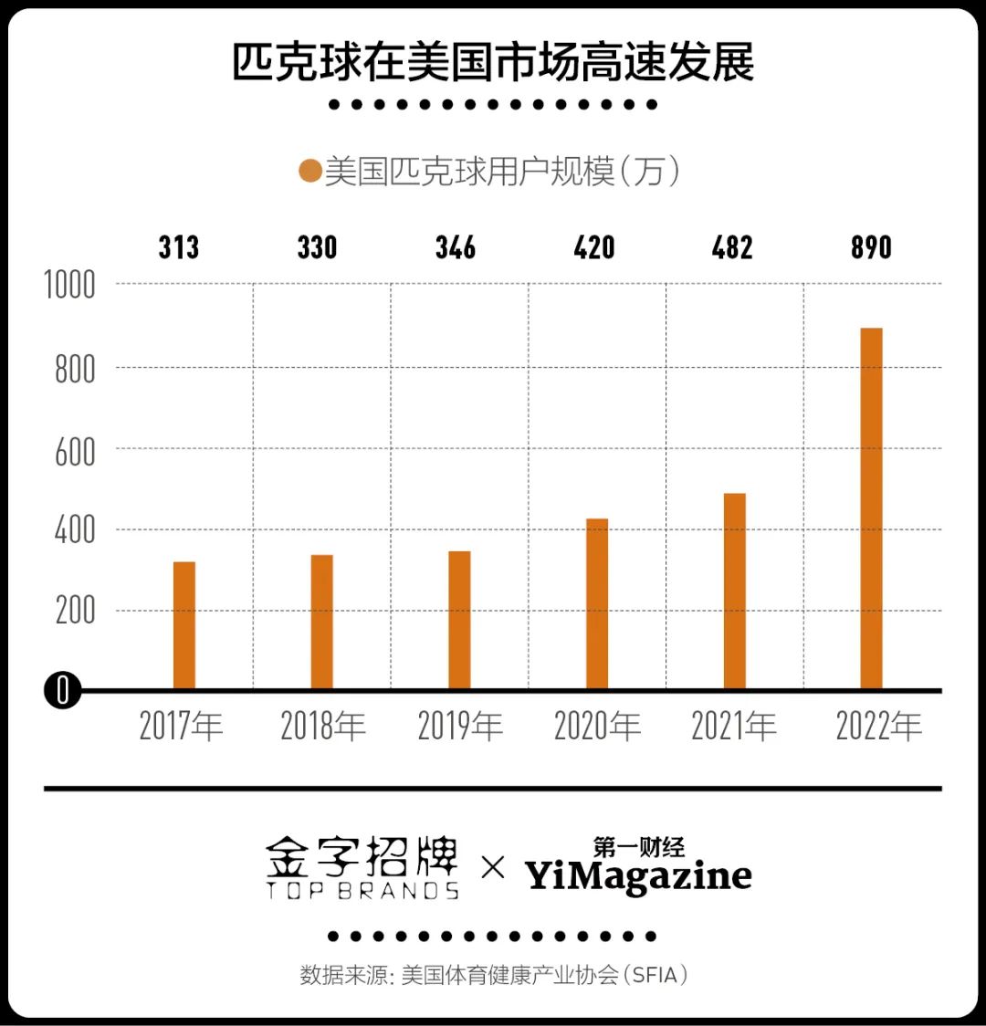 飞盘降火、健身房接连爆雷现在哪些运动还能持续？(图7)