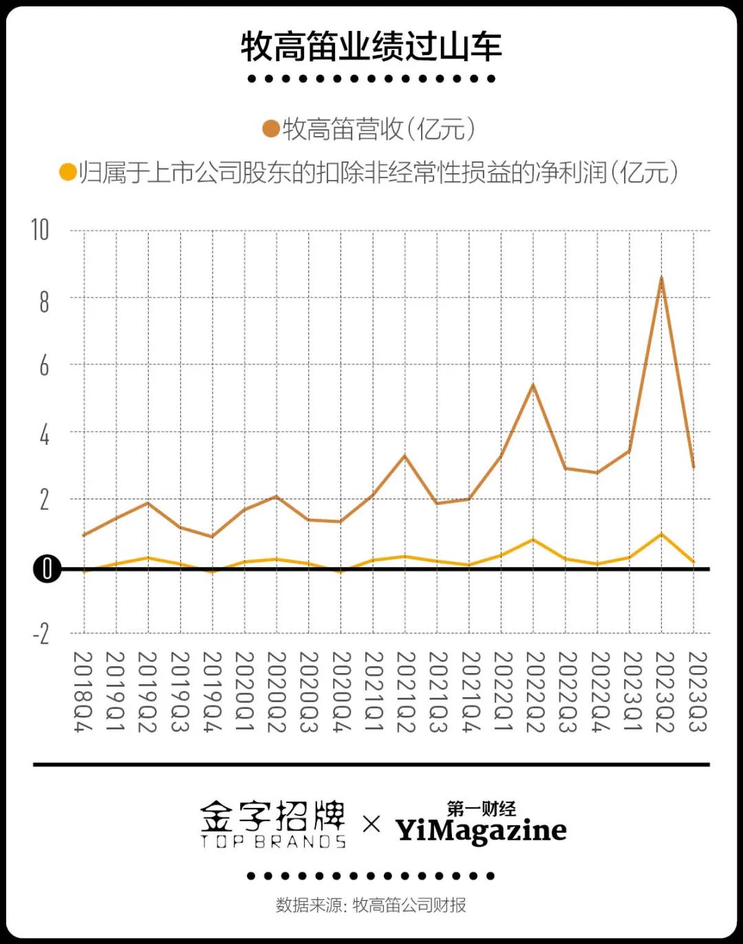 飞盘降火、健身房接连爆雷现在哪些运动还能持续？(图5)