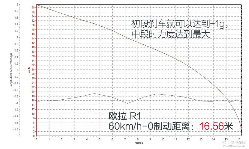 半岛·综合体育《茬驾》第3集 ：电动个性小玩具对决(图4)