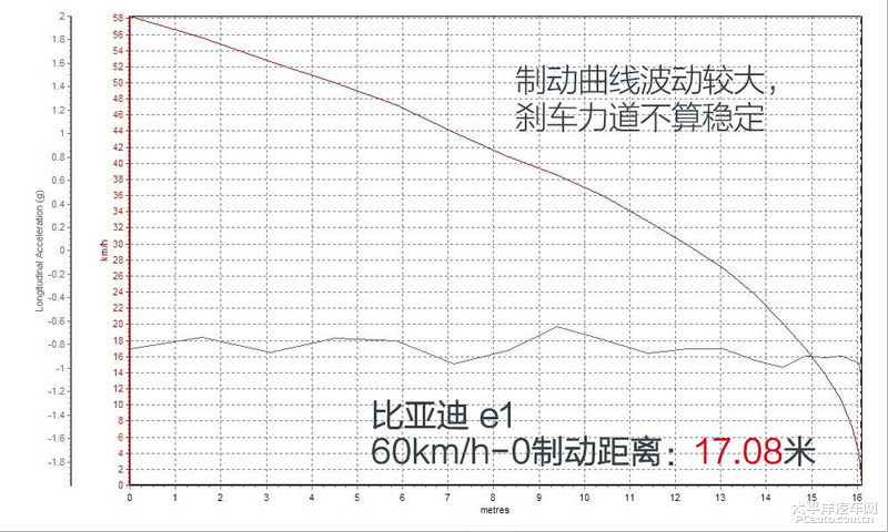 半岛·综合体育《茬驾》第3集 ：电动个性小玩具对决(图5)