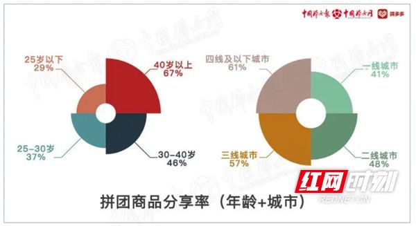 半岛体育一组数据 让你看清女人的购物清单(图4)