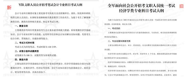 半岛体育2024文职报名入口职位表_军队人才网(图8)