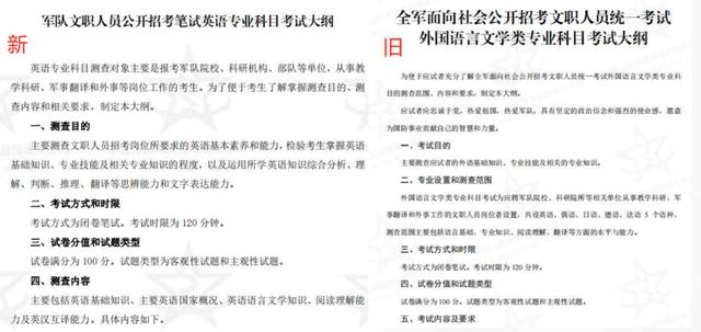 半岛体育2024文职报名入口职位表_军队人才网(图7)