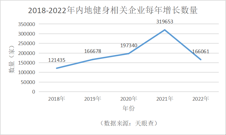 半岛·综合体育健身机构倒闭背后：客源流失、平台引流变少和被催缴的物业费(图4)