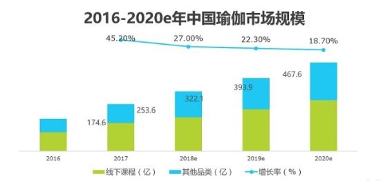 2019年中国瑜伽行业发展现状及趋势分析(图1)