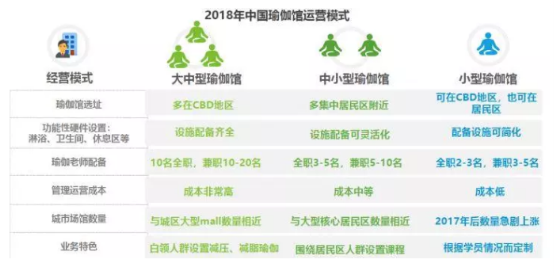 2019年中国瑜伽行业发展现状及趋势分析(图2)