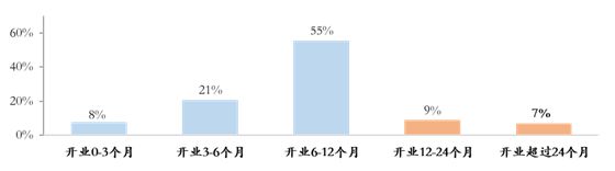 疫情未结束健身行业正迎来新常态（上）——盘点过往痛点与复苏升级新模式(图2)