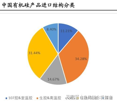 消费升级催化千亿增量有机硅迎来发展最佳时期全产业链梳理(图2)