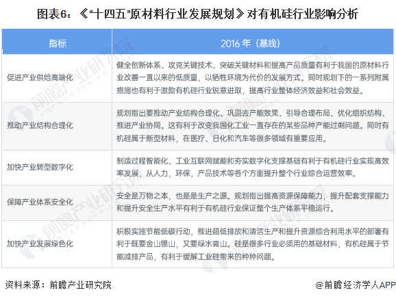 半岛体育重磅！2023年中国及31省市硅胶行业政策汇总、解读及发展目标分析 政策(图2)