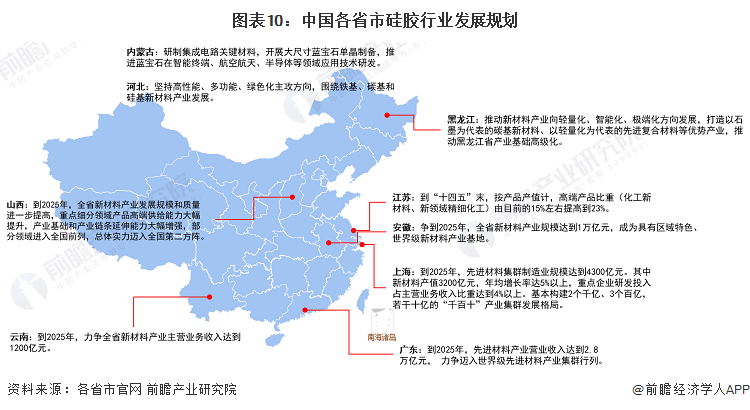 半岛体育重磅！2023年中国及31省市硅胶行业政策汇总、解读及发展目标分析 政策(图3)