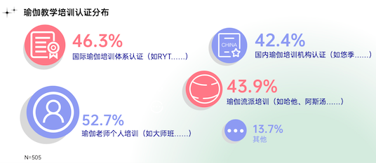 创办9年用户超5000万每日瑜伽如何坐稳线上瑜伽头把交椅？(图5)