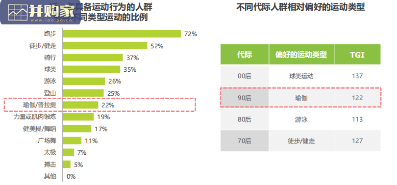 半岛体育中国瑜伽行业发展趋势研究报告（54页）(图1)