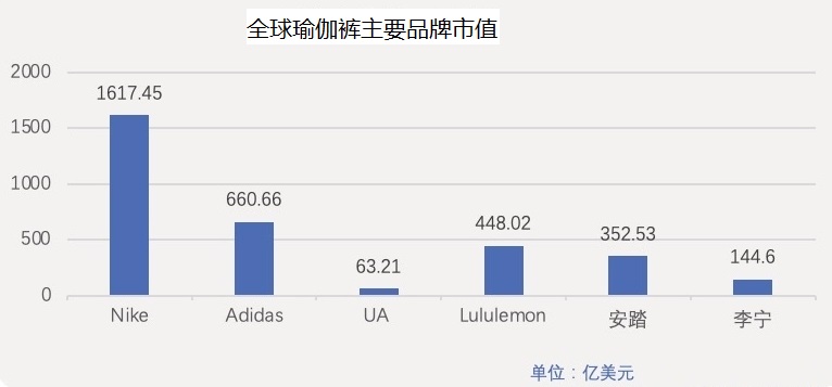 半岛体育2024年瑜伽裤市场规模分析：全球瑜伽裤市场规模约为243亿美元(图1)