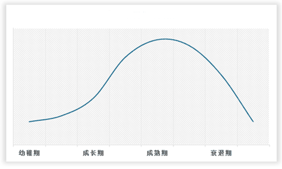 半岛·综合体育中国瑜伽馆行业发展深度研究与投资前景分析报告（2024-2030年(图2)