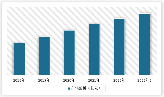 半岛·综合体育中国瑜伽馆行业发展深度研究与投资前景分析报告（2024-2030年(图3)