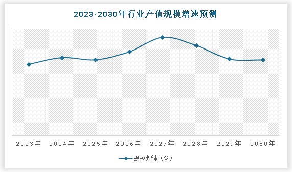 半岛·综合体育中国瑜伽馆行业发展深度研究与投资前景分析报告（2024-2030年(图5)