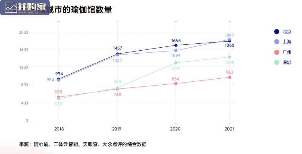 半岛·综合体育中国瑜伽行业报告（31页）(图1)