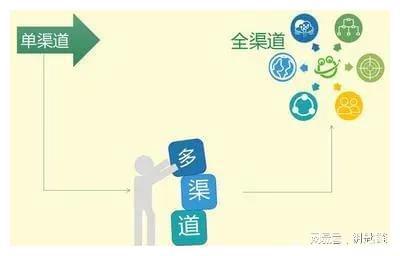 半岛·综合体育快消品经销商未来的五类经销生意模型(图4)