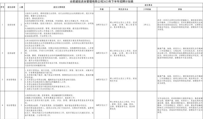 半岛·综合体育国企最新公开招聘！(图1)