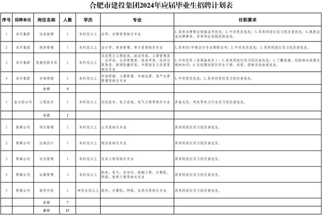 半岛·综合体育国企最新公开招聘！(图3)