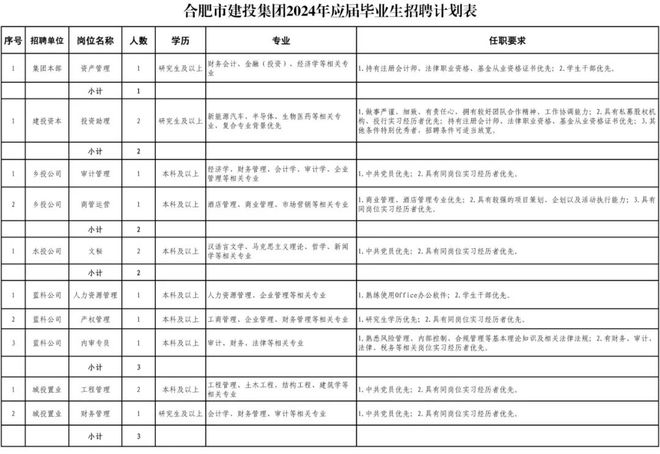 半岛·综合体育国企最新公开招聘！(图2)