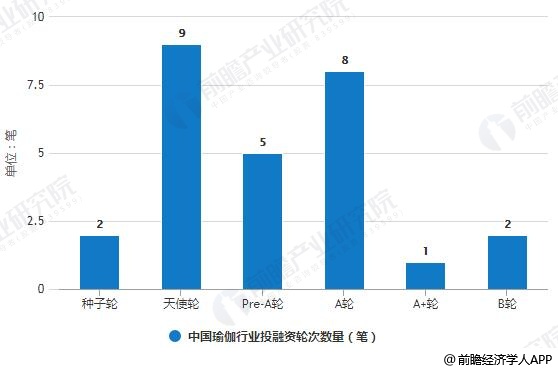 半岛·综合体育2018年中国瑜伽行业发展现状及趋势分析 未来线上线下相结合模式大(图3)