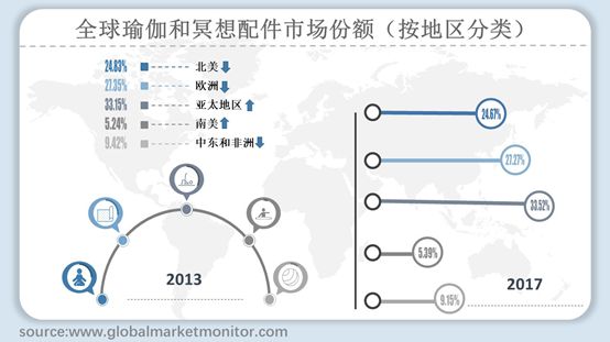 半岛体育全球瑜伽和冥想配件市场规模分析与预测按主要企业类型细分(图2)