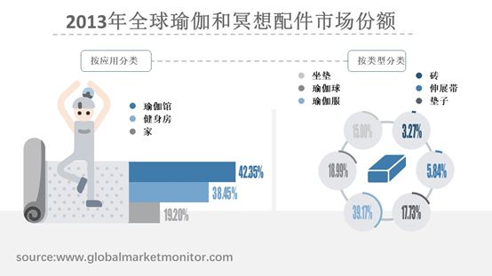 半岛体育全球瑜伽和冥想配件市场规模分析与预测按主要企业类型细分(图1)