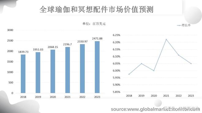 半岛体育全球瑜伽和冥想配件市场规模分析与预测按主要企业类型细分(图3)