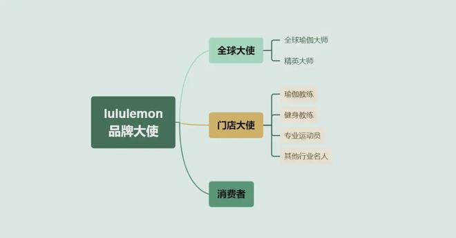 半岛·综合体育中产女性收割机正在被平替和山寨“围攻”(图3)