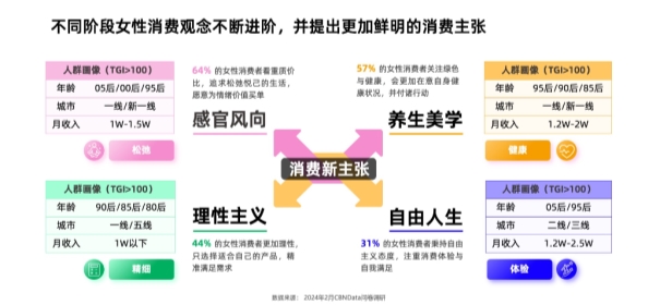 瑜伽疗愈互联网下的焦虑女性的突破口(图2)