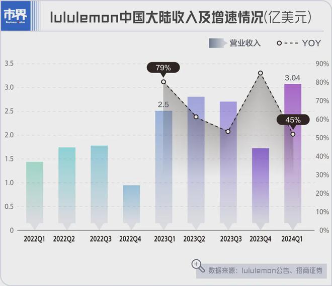 lululemon请贾玲是福是祸？(图3)