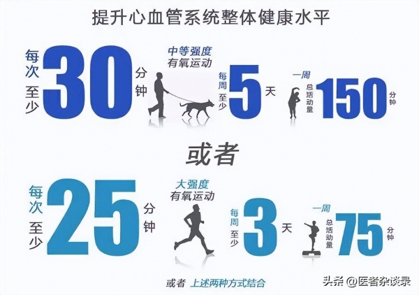 保持这3个生活方式活到100岁的几率大幅增加现在不晚！(图2)