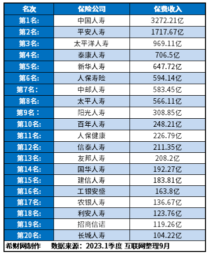 半岛体育十大保险品牌前十名有哪些？2024榜单来了(图1)