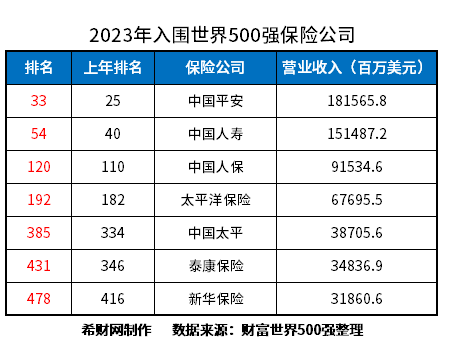 半岛体育十大保险品牌前十名有哪些？2024榜单来了(图3)