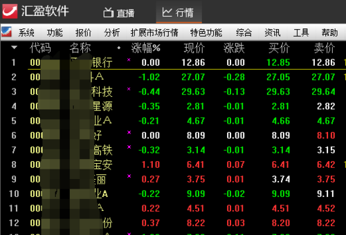 炒股昵称起名寓意股票大涨的网名每天进步一点(图1)