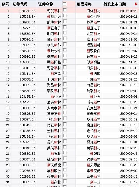 炒股昵称起名寓意股票大涨的网名每天进步一点(图3)