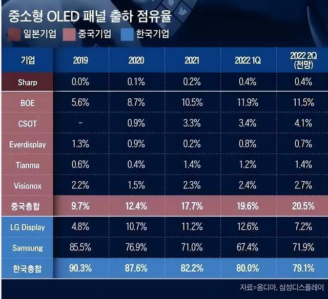 手机屏幕E4、E6到底是什么？究竟有何区别差别大不大？(图1)