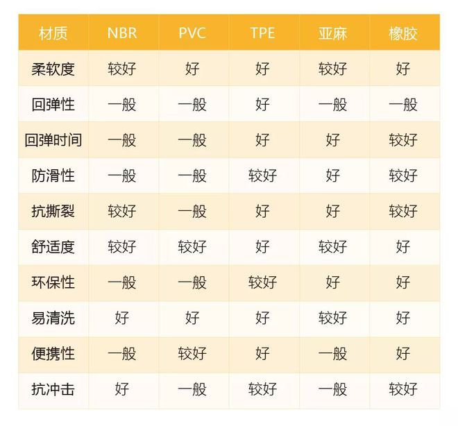 半岛·综合体育选对瑜伽垫适配你的运动计划(图3)