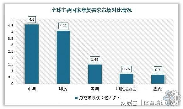 半岛体育当瑜伽、普拉提教练学了运动康复师——实现事业加倍发展！(图1)